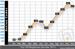 1-Number-of-QR-codes-in-2011