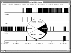 The "ConEd" application used by Bill Buxton and Gordon Kurtenbach to test radial menus