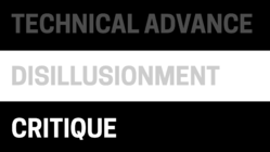 Technical advance / disillusionment / critique