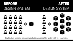 Before and after design system