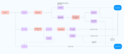 Design systems governance diagram