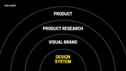 Design systems and the pace layers of digital product process