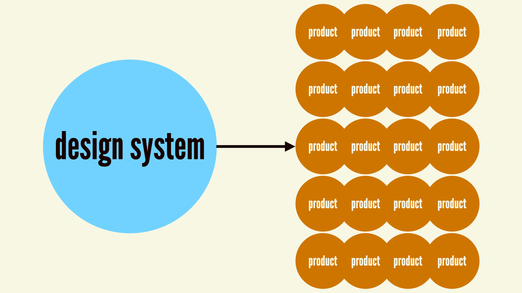 A Global Design System | Big Medium