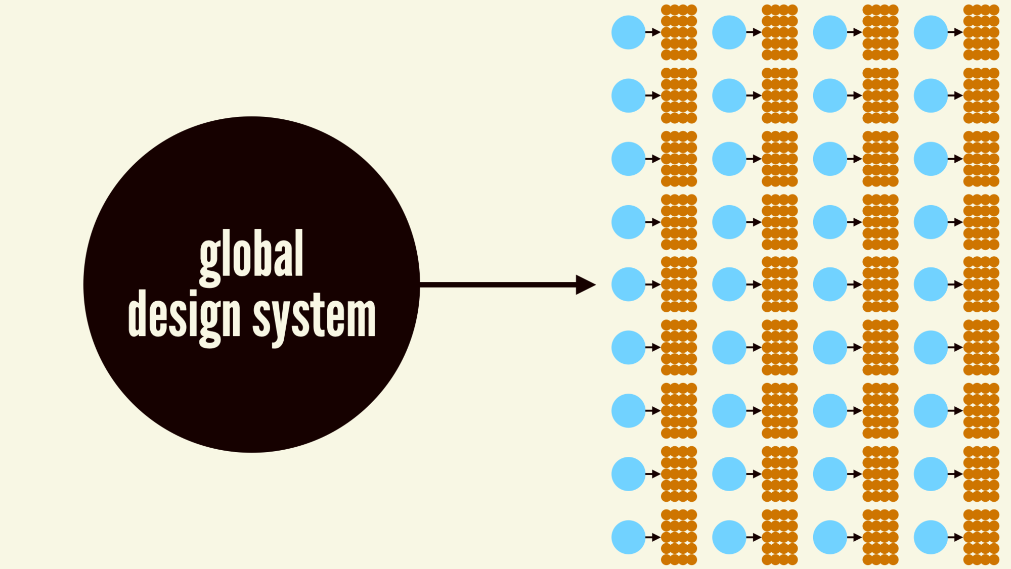 A Global Design System | Big Medium