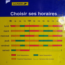 La Poste - Heat-map grid of post office activity