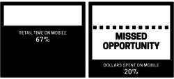 Mobile vs desktop: retail time and retail spending, Dec 2016