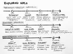 Sketch exploration of NPCs along the spectrum of each Sentient Design attribute.