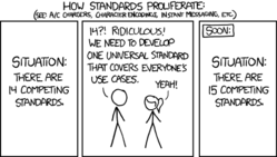 A three-frame XKCD comic that has the title "How Standards Proliferate" Frame 1: "Situation: there are 14 competing standards" Frame 2: A stick person says "14! Ridiculous! We need to develop one universal standard that covers everyone's use cases." Stick person two says "Yeah!" Frame 3: "Soon: Situation: there are 15 competing standards"