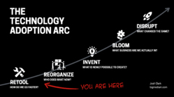 The technology adoption arc: Retool, reorganization, invent, bloom, disrupt